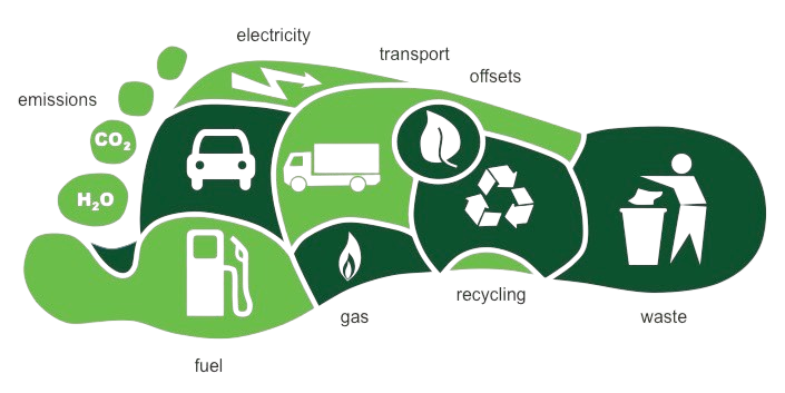 Product Carbon Footprint Automation